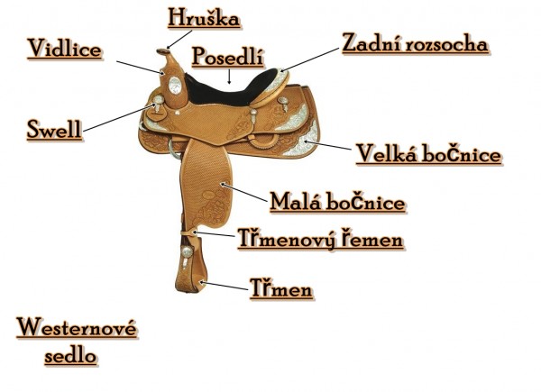Popis Westernového sedla